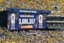 3.6 مليون مشجع يشهدون مباريات المونديال في رقم قياسي جديد