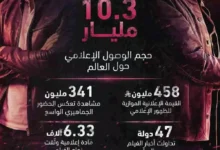فيلم "7 Dogs" يحقق 341 مليون مشاهدة ويثبت نجاحه عالميًا