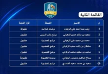 مجلس العين يستعيد الذكريات من خلال مراجعة السجلات القديمة
