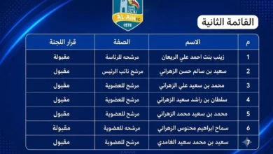 مجلس العين يستعيد الذكريات من خلال مراجعة السجلات القديمة