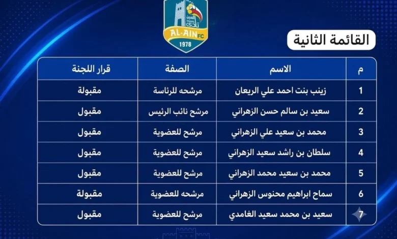 مجلس العين يستعيد الذكريات من خلال مراجعة السجلات القديمة