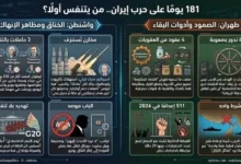 إيران والصراع الاقتصادي: من يتحمل العبء الأكبر ومن يواجه الانهيار أولاً؟
