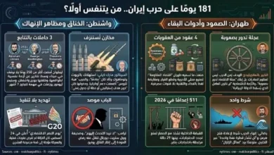 إيران والصراع الاقتصادي: من يتحمل العبء الأكبر ومن يواجه الانهيار أولاً؟