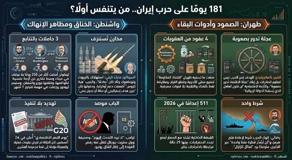 إيران والصراع الاقتصادي: من يتحمل العبء الأكبر ومن يواجه الانهيار أولاً؟