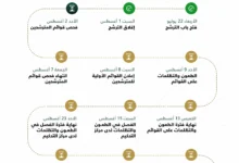 اختبار اللغة الإنجليزية يهدد أكثر من 3 قوائم في انتخابات اتحاد كرة القدم