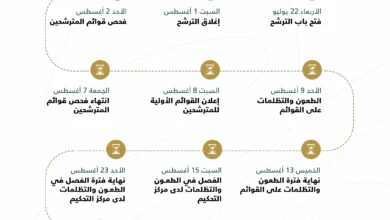 اختبار اللغة الإنجليزية يهدد أكثر من 3 قوائم في انتخابات اتحاد كرة القدم
