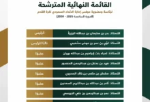 لجنة الانتخابات تكشف عن القائمة النهائية للمترشحين لرئاسة وعضوية مجلس إدارة الاتحاد السعودي