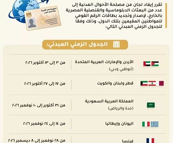 الخارجية تحدد مواعيد لجان إصدار بطاقات الرقم القومي للمصريين في الخارج