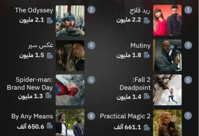 "فيلم ريد فلاج يحقق نجاحاً كبيراً في شباك التذاكر السعودي خلال أسبوعه الأول"