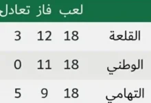الوقود المجهول في كرة القدم السعودية