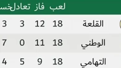 الوقود المجهول في كرة القدم السعودية