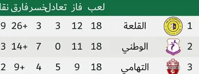 الوقود المجهول في كرة القدم السعودية